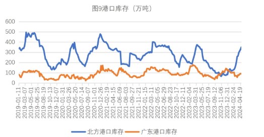 生猪消费暂无利好支撑 玉米市场情绪受到提振