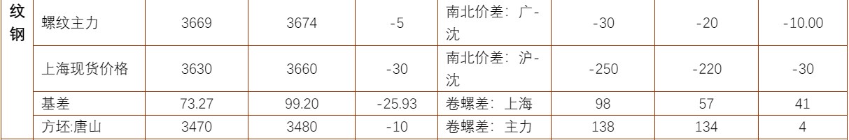 螺纹钢期价或震荡调整 铁矿石供需宽松库存压力持续