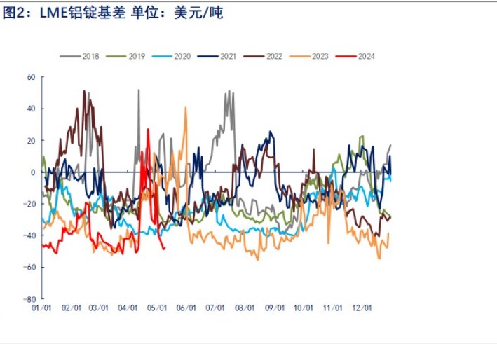 低库存给予较强支撑 铝价或继续偏强运行