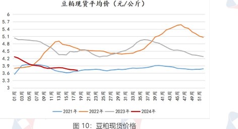 节后贸易商积极补货 鸡蛋下游消费有所好转