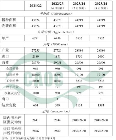 基层供应压力逐步降低 玉米受建库成本的支撑