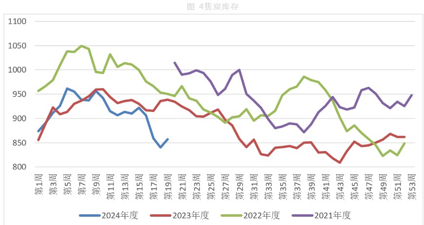 市场维持少量刚需采购 双焦或偏震荡运行为主