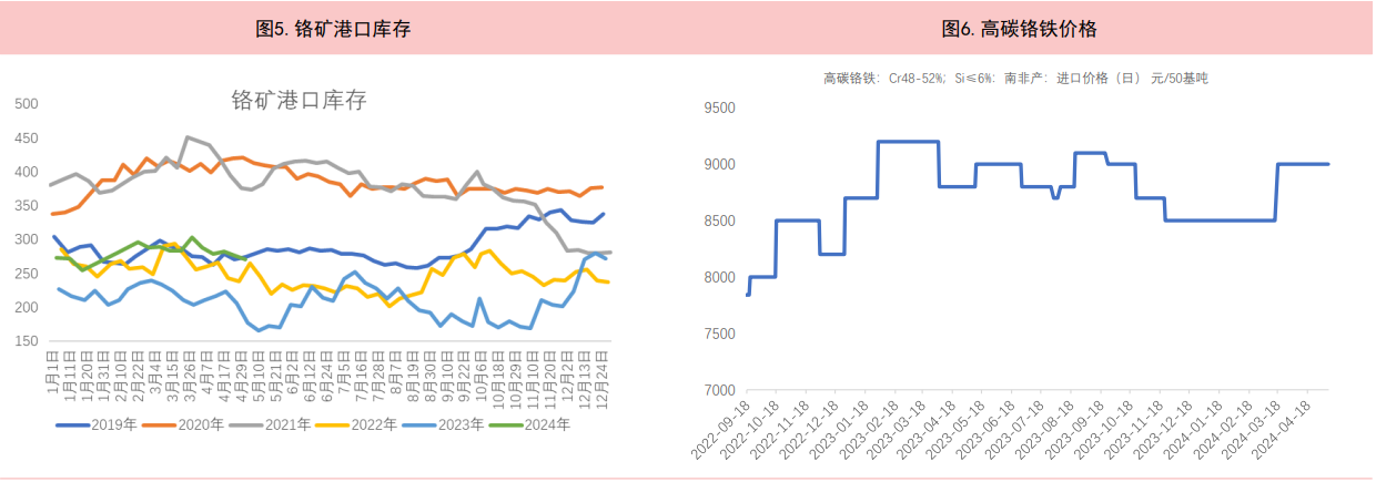 有色金属总体处于高位 带动不锈钢价格高位