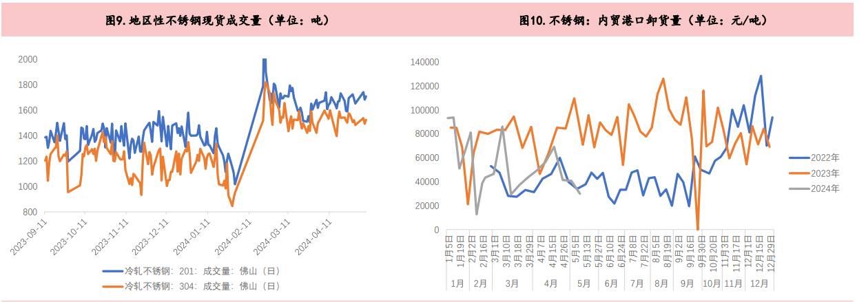 有色金属总体处于高位 带动不锈钢价格高位