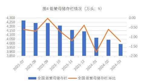 生猪消费暂无利好支撑 玉米市场情绪受到提振