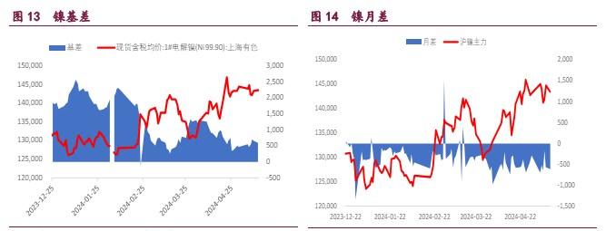 沪铜期价短期或将震荡运行 锌价上涨导致社库不去反累