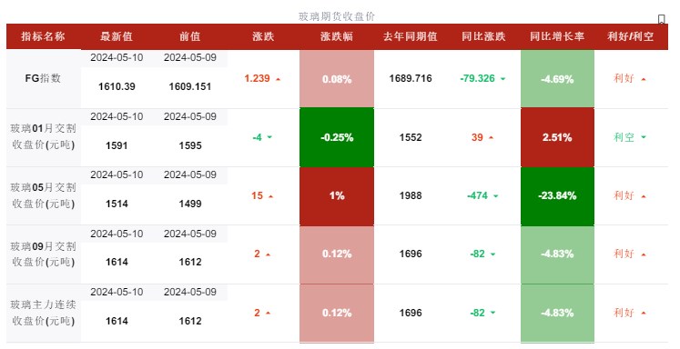 玻璃刚需补货仍是主流 市场价格走势持稳