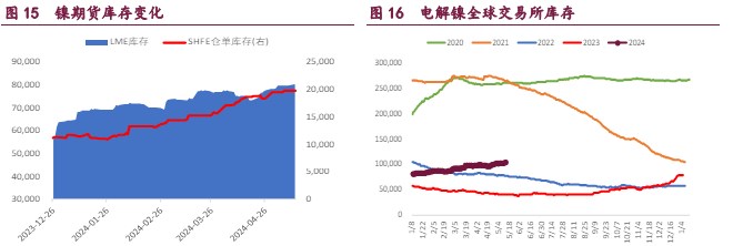 沪铜期价短期或将震荡运行 锌价上涨导致社库不去反累