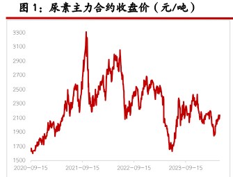 尿素产销再次提升至高位 纯碱供给端支撑仍存