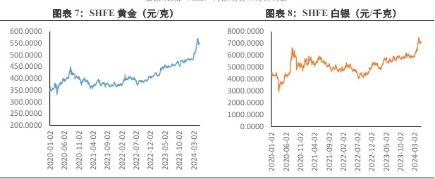 宏观利多因素持续存在 贵金属或有强力支撑