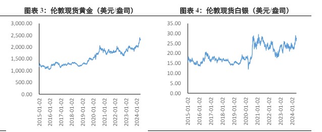 宏观利多因素持续存在 贵金属或有强力支撑