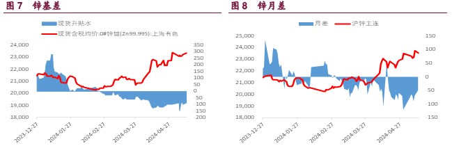 沪铜期价短期或将震荡运行 锌价上涨导致社库不去反累