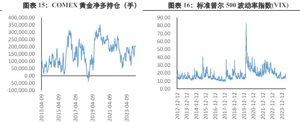 宏观利多因素持续存在 贵金属或有强力支撑