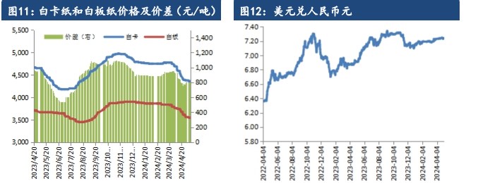 下游压价采买态势不减 纸浆市场延续博弈态势