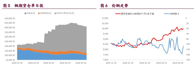 沪铜期价短期或将震荡运行 锌价上涨导致社库不去反累