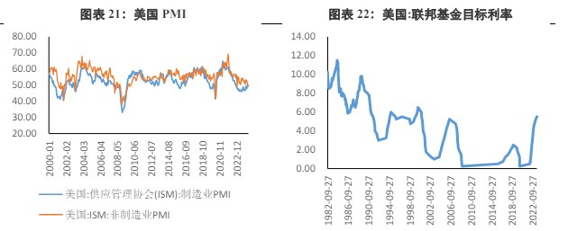 宏观利多因素持续存在 贵金属或有强力支撑