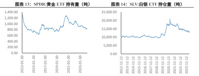 宏观利多因素持续存在 贵金属或有强力支撑