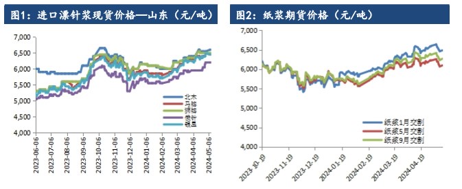 下游压价采买态势不减 纸浆市场延续博弈态势