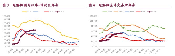 沪铜期价短期或将震荡运行 锌价上涨导致社库不去反累