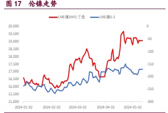 沪铜期价短期或将震荡运行 锌价上涨导致社库不去反累