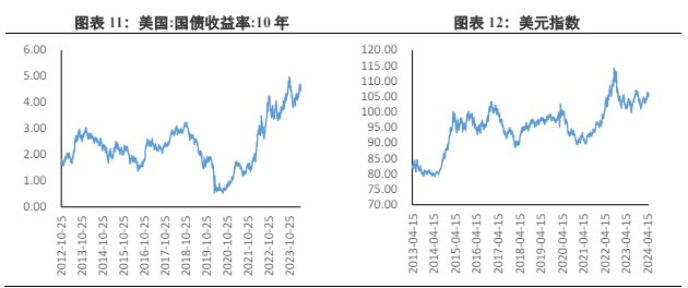 宏观利多因素持续存在 贵金属或有强力支撑