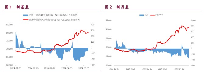 沪铜期价短期或将震荡运行 锌价上涨导致社库不去反累