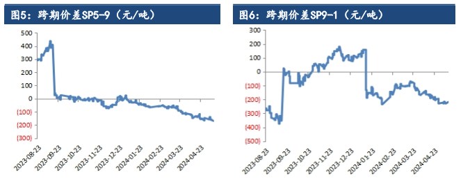 下游压价采买态势不减 纸浆市场延续博弈态势