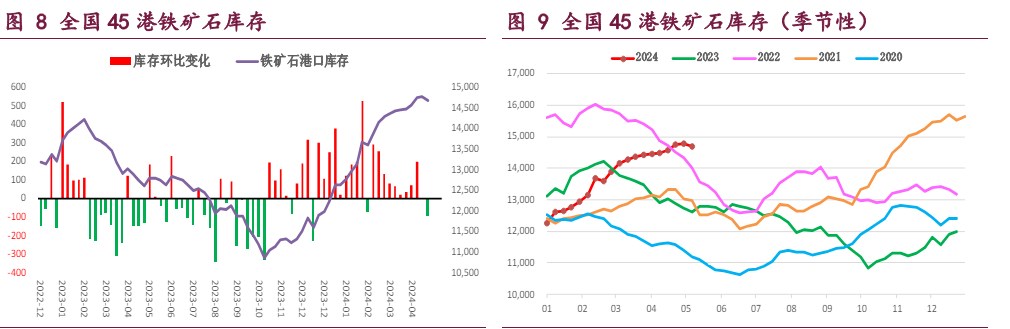 螺纹钢淡季价格承压运行 铁矿石需求增量空间受限