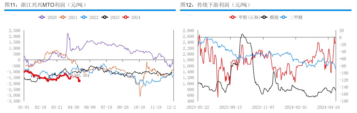 入市补货积极性不高 甲醇市场氛围转弱