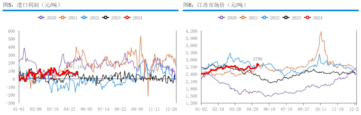 入市补货积极性不高 甲醇市场氛围转弱