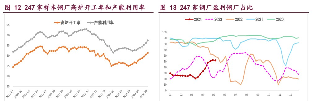 螺纹钢淡季价格承压运行 铁矿石需求增量空间受限