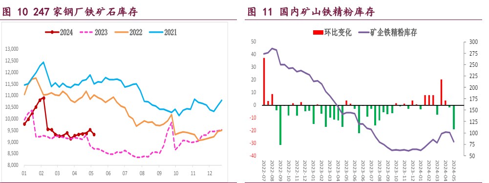 螺纹钢淡季价格承压运行 铁矿石需求增量空间受限