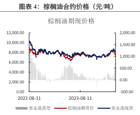 棕榈油供应逐渐恢复 豆油仍具有替代性价比