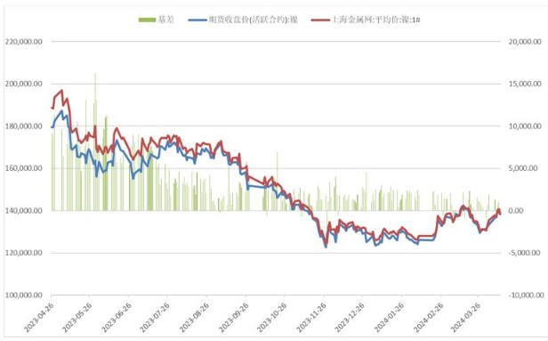 政策端仍有望进一步发力 镍价短期高位震荡运行