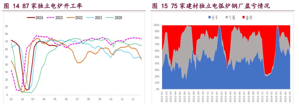 螺纹钢淡季价格承压运行 铁矿石需求增量空间受限