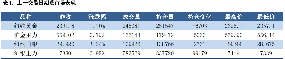 美国CPI如预期回落 贵金属继续攀升