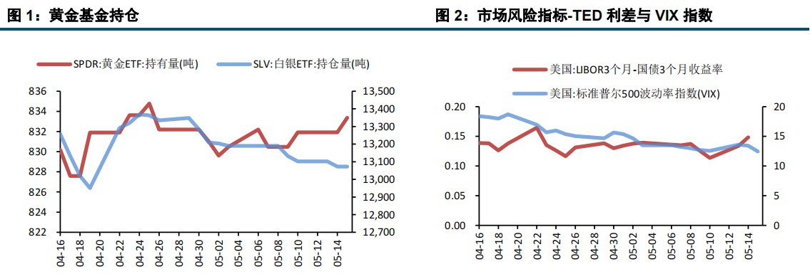 美国CPI如预期回落 贵金属继续攀升