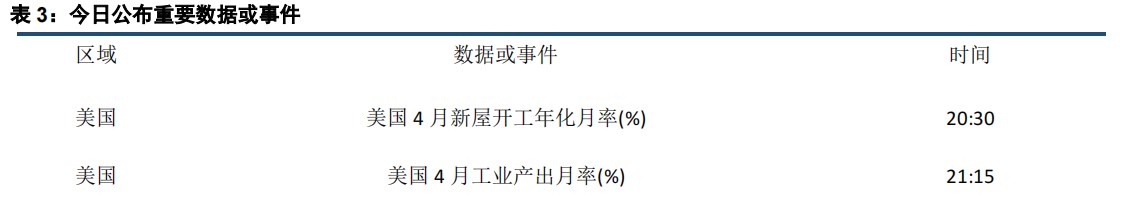 美国CPI如预期回落 贵金属继续攀升