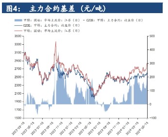 甲醇供需基本面矛盾不大 价格高位震荡看待