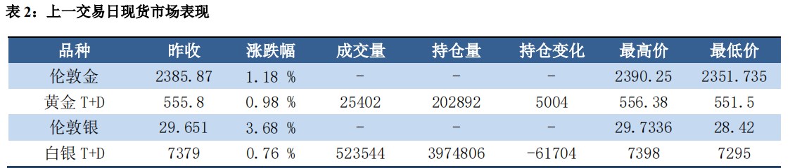 美国CPI如预期回落 贵金属继续攀升