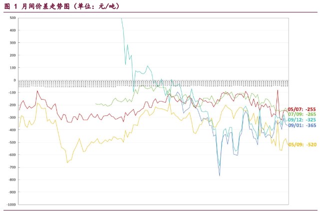 红枣质量偏差货源比高 市场拿货积极性偏低