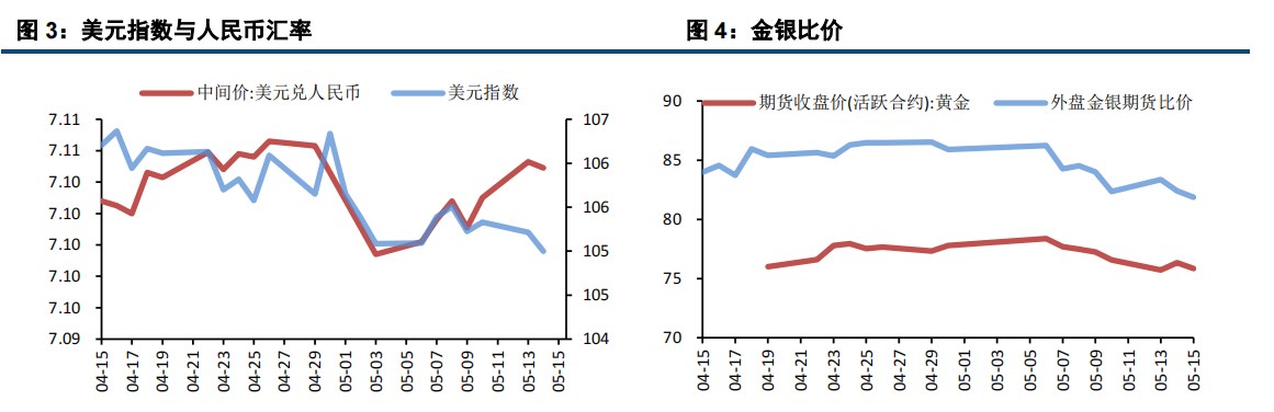 美国CPI如预期回落 贵金属继续攀升