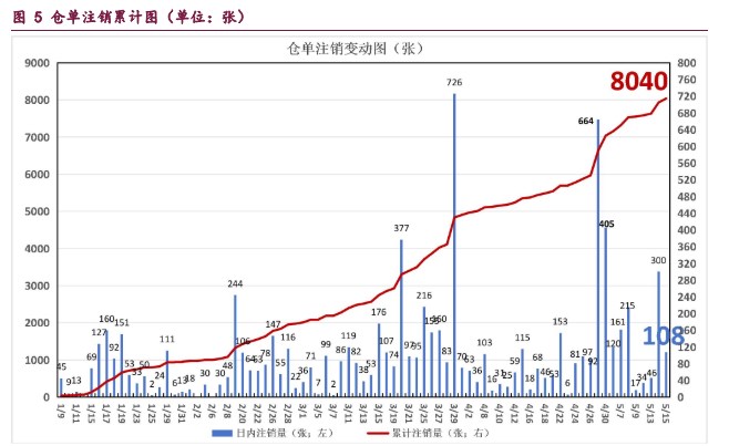 红枣质量偏差货源比高 市场拿货积极性偏低