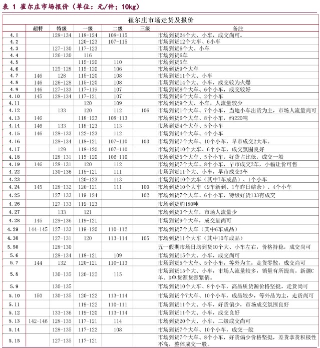 红枣质量偏差货源比高 市场拿货积极性偏低