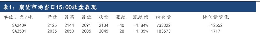 纯碱市场信心不足 价格震荡偏弱运行