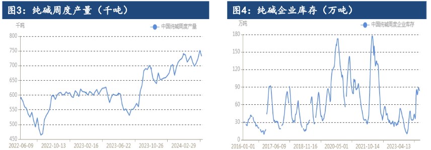 纯碱市场信心不足 价格震荡偏弱运行