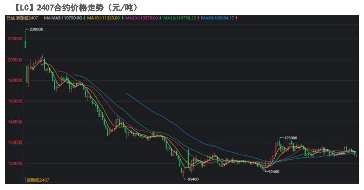 碳酸锂价格中枢预期将有下移 5月供需均有增长