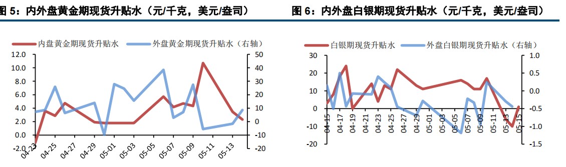 美国CPI如预期回落 贵金属继续攀升