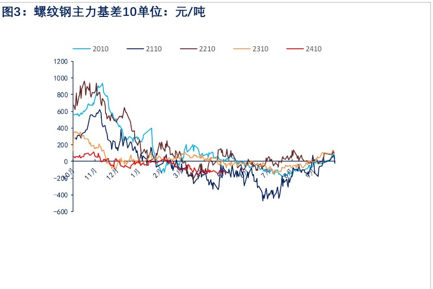 螺纹表需超预期提振市场情 价格短期或宽幅震荡