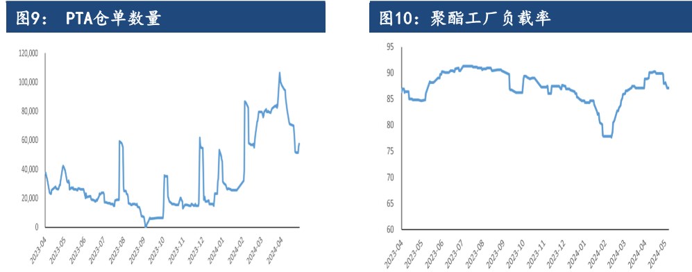 PTA成本支撑预期增强 期价或将偏强震荡